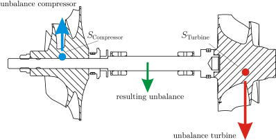 atl_rotor_pfeile_engl