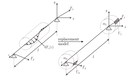 starrer_rotor_auswuchten_engl