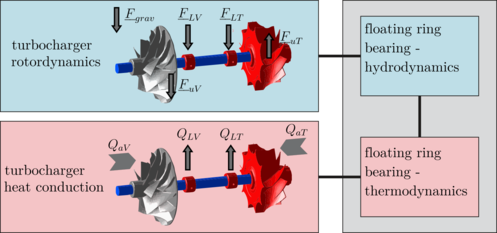 Gesamtmodell-Interaktion_eng