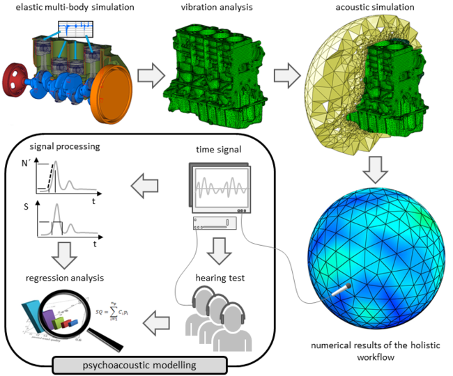 Simulationskette_Eng